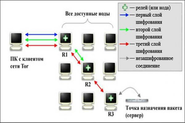 Кракен магазин тор