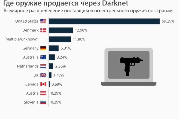 Кракен это что за сайт